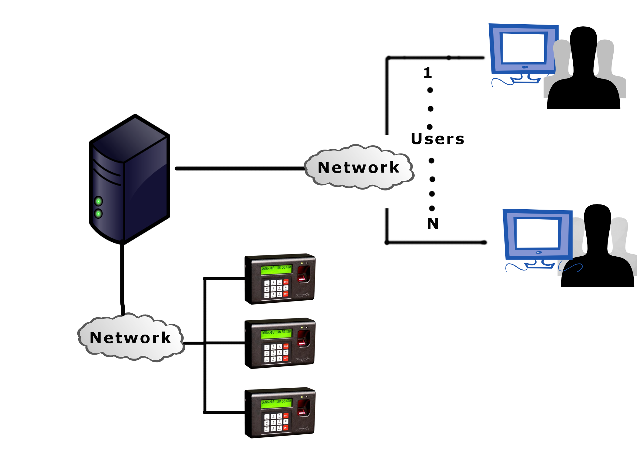 Jedhru Attendance Management System